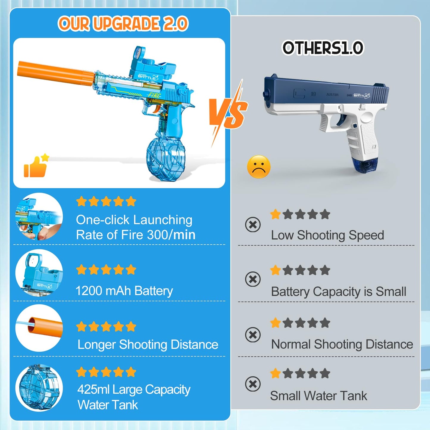 HydroBlitz Electric Water Gun